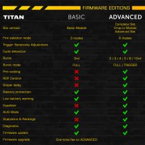 Gate TITAN V2 Advanced Set - Rear Wired